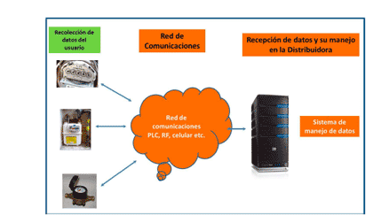 Energías Renovables