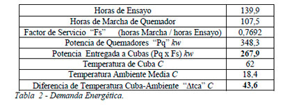Impacto Ambiental