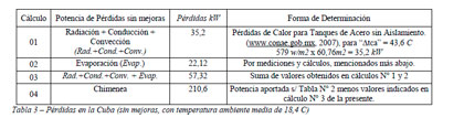 Impacto Ambiental