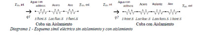 Impacto Ambiental