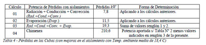 Impacto Ambiental