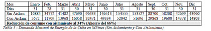 Impacto Ambiental