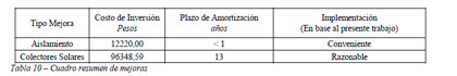 Impacto Ambiental