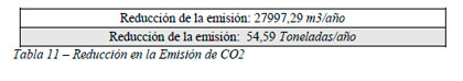 Impacto Ambiental