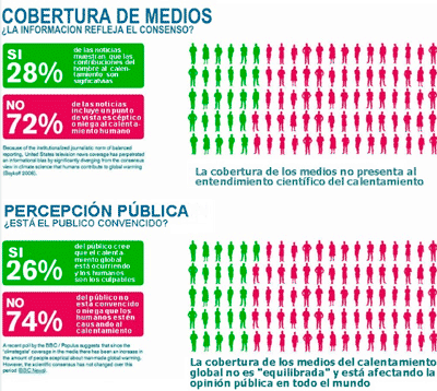 Impacto Ambiental