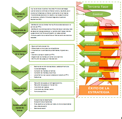 Modelo de Competencia
