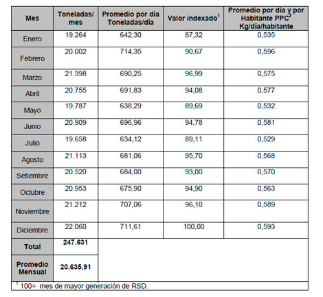 Residuos Sólidos Domiciliarios