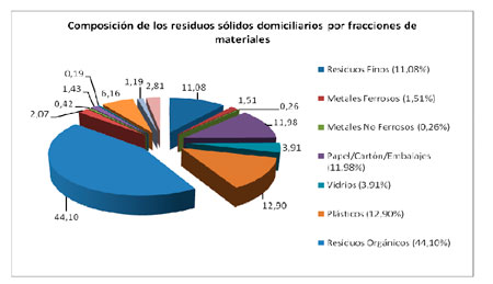 Residuos sólidos