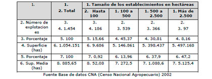 Riesgos de Trabajo