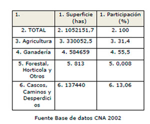 Riesgos de Trabajo