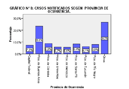 Riesgos de Trabajo