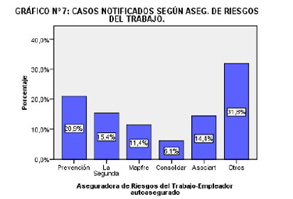 Riesgos de Trabajo