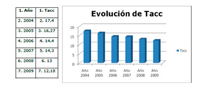 Riesgos de Trabajo