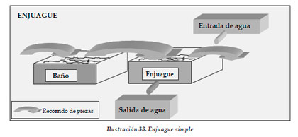 Efluentes Líquidos