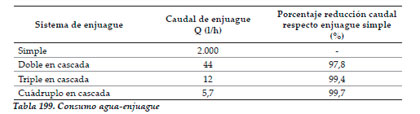 Efluentes Líquidos