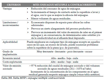 Efluentes Líquidos