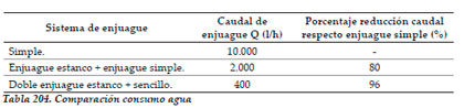 Efluentes Líquidos