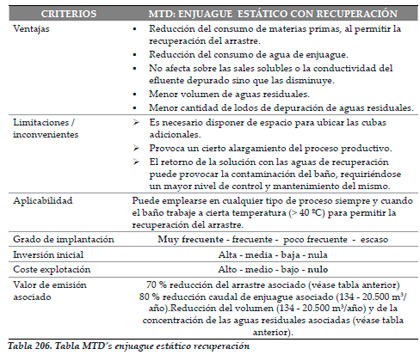 Efluentes Líquidos