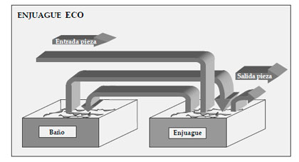Efluentes Líquidos