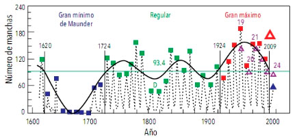 Impacto Ambiental