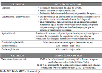 Efluentes Líquidos