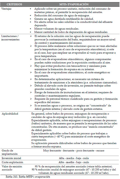 Efluentes Liquidos