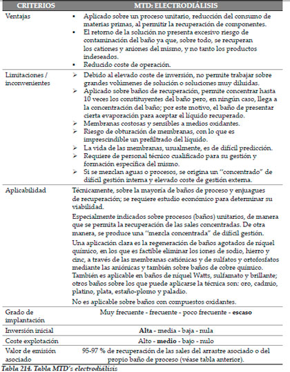 Efluentes Líquidos