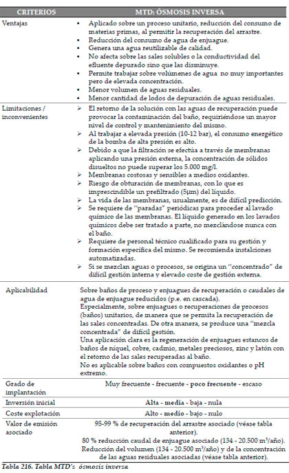 Efluentes Líquidos