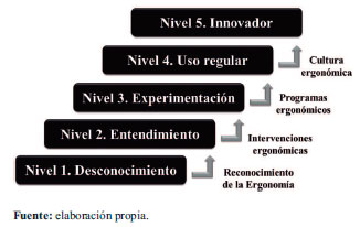 Ergonomía Laboral