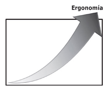 Ergonomía Laboral