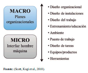 Ernonomía Laboral