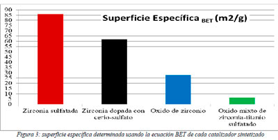 Impacto Ambiental