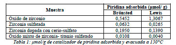 Impacto Ambiental