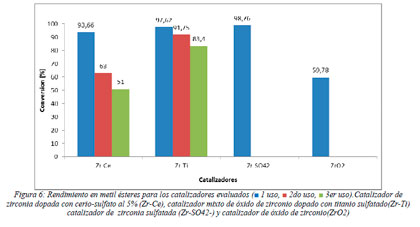 Impacto Ambiental