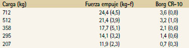 Prueba Empuje