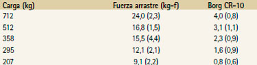 Prueba Empuje