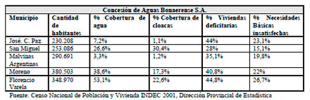 Agua de Consumo