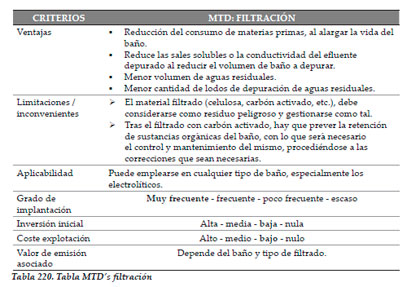 Efluentes Líquidos