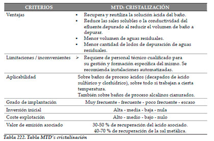 Efluentes Líquidos