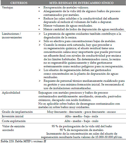 Efluentes Líquidos