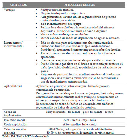 Efluentes Líquidos