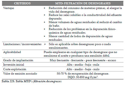 Efluentes Líquidos
