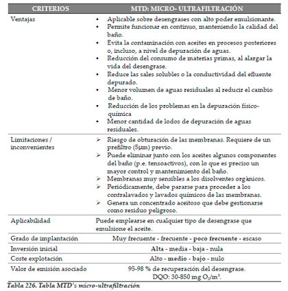Efluentes Líquidos