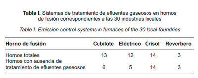 Gestión Ambiental