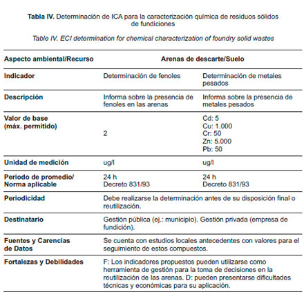 Gestión Ambiental