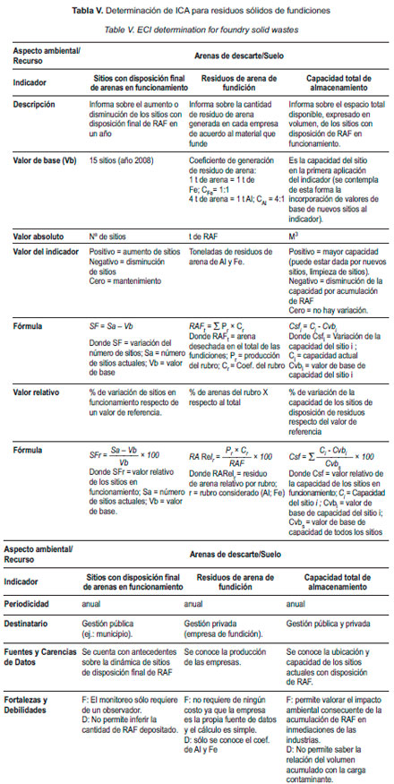 Gestión Ambiental