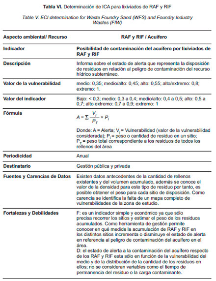 Gestión Ambiental