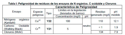 Gestión de Residuos