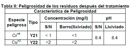 Gestión de Residuos