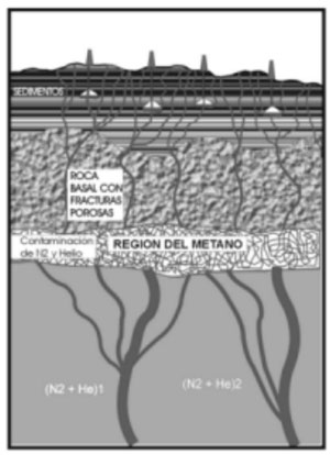 Impacto Ambiental